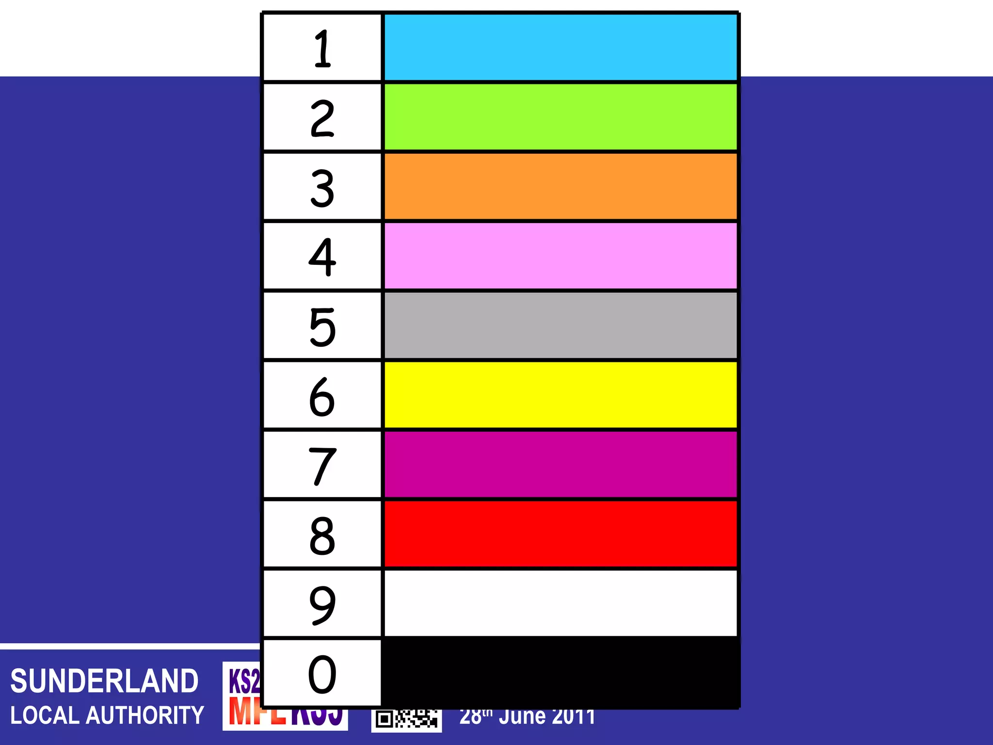 TRANSITION 28 th  June 2011 SUNDERLAND LOCAL AUTHORITY Equipment 0 9 8 7 6 5 4 3 2 1 