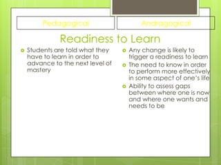 Pedagogical                       Andragogical

              Readiness to Learn
   Students are told what they       Any change is likely to
    have to learn in order to          trigger a readiness to learn
    advance to the next level of      The need to know in order
    mastery                            to perform more effectively
                                       in some aspect of one’s life
                                      Ability to assess gaps
                                       between where one is now
                                       and where one wants and
                                       needs to be
 