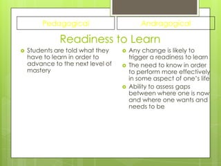 Pedagogical                       Andragogical

              Readiness to Learn
   Students are told what they       An...