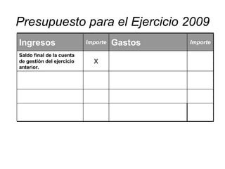 Presupuesto para el Ejercicio 2009 Importe Gastos Importe Ingresos Saldo final de la cuenta de gestión del ejercicio anterior. X 