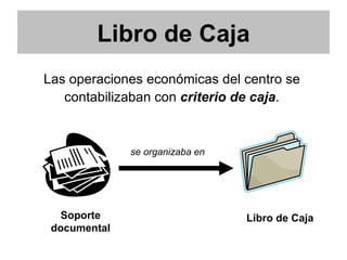 Libro de Caja Las operaciones económicas del centro se  contabilizaban con  criterio de caja .  Soporte documental se organizaba en Libro de Caja 