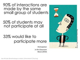 90% of interactions are
made by the same
small group of students

33% would like to
participate more
Student’s Participation
in the Classroom
Rocca (2010)

Kate McCabe @mediaradarguru (subject) @evenbetterif (Teaching)

James Yang Illustration Planet Yang

50% of students may
not participate at all

 