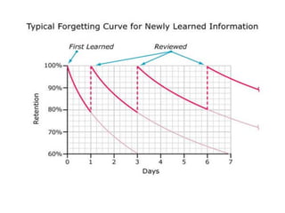 Hermann Ebbinghaus, 1885

 