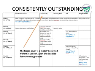 CONSISTENTLY OUTSTANDING
The lesson study is a model ‘borrowed’
from that used in Japan and adapted
for our needs/purpose
 