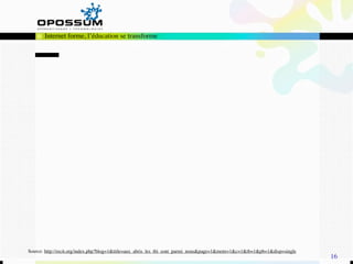 Internet forme, l’éducation se transforme




Source: http://recit.org/index.php?blog=1&title=aux_abris_les_tbi_sont_parmi_nous&page=1&more=1&c=1&tb=1&pb=1&disp=single
                                                                                                                            16
 