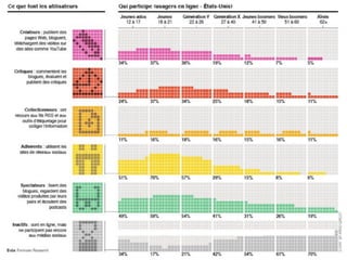 Le levier de la publication Web au service de la construction de l'identité numérique




                                                                                        17
 