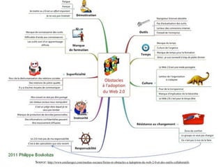 Source: http://www.emilieogez.com/medias-sociaux/freins-et-obstacles-a-ladoption-du-web-2-0-et-des-outils-collaboratifs
 