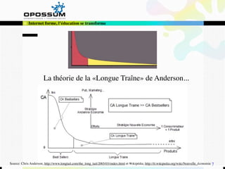 Internet forme, l’éducation se transforme




                       La théorie de la «Longue Traîne» de Anderson...




Source: Chris Anderson, http://www.longtail.com/the_long_tail/2005/03/index.html et Wikipédia, http://fr.wikipedia.org/wiki/Nouvelle_économie 7
 