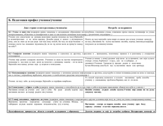 Pedagoski profil | PPT