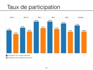 Taux de participation
24
 