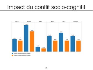 Impact du conﬂit socio-cognitif
25
 