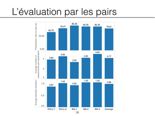 L’évaluation par les pairs
26
 