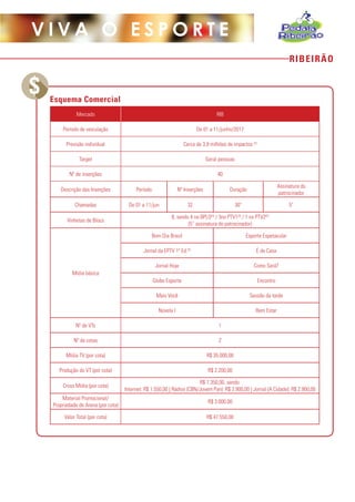 RIBEIRÃO
V I V A O E S P O R T E
Esquema Comercial
Mercado RIB
Período de veiculação De 01 a 11/junho/2017
Previsão individual Cerca de 3,9 milhões de impactos (2)
Target Geral pessoas
Nº de inserções 40
Descrição das Inserções Período Nº Inserções Duração
Assinatura do
patrocinador
Chamadas De 01 a 11/jun 32 30" 5"
Vinhetas de Bloco
8, sendo 4 no BPLO(3)
/ 3no PTV1(3)
/ 1 no PTV2(3)
(5” assinatura do patrocinador)
Mídia básica
Bom Dia Brasil Esporte Espetacular
Jornal da EPTV 1ª Ed.(3)
É de Casa
Jornal Hoje Como Será?
Globo Esporte Encontro
Mais Você Sessão da tarde
Novela I Bem Estar
Nº de VTs 1
Nº de cotas 2
Mídia TV (por cota) R$ 35.000,00
Produção do VT (por cota) R$ 2.200,00
Cross Mídia (por cota)
R$ 7.350,00, sendo:
Internet: R$ 1.550,00 | Rádios (CBN/Jovem Pan): R$ 2.900,00 | Jornal (A Cidade): R$ 2.900,00
Material Promocional/
Propriedade de Arena (por cota)
R$ 3.000,00
Valor Total (por cota) R$ 47.550,00
 