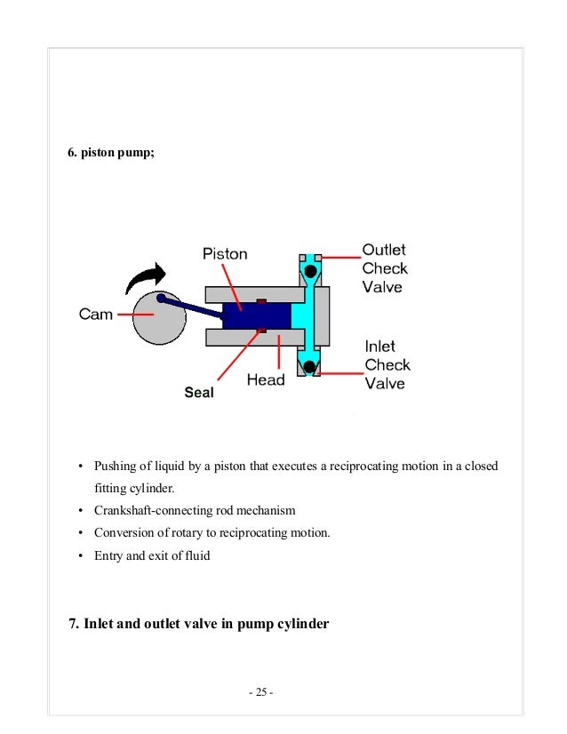 Pendulum operating water pumping system pasecre