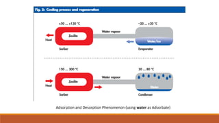 Adsorption and Desorption Phenomenon (using water as Adsorbate)
 