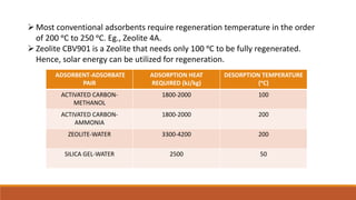 Most conventional adsorbents require regeneration temperature in the order
of 200 ᵒC to 250 ᵒC. Eg., Zeolite 4A.
Zeolite CBV901 is a Zeolite that needs only 100 ᵒC to be fully regenerated.
Hence, solar energy can be utilized for regeneration.
ADSORBENT-ADSORBATE
PAIR
ADSORPTION HEAT
REQUIRED (kJ/kg)
DESORPTION TEMPERATURE
(ᵒC)
ACTIVATED CARBON-
METHANOL
1800-2000 100
ACTIVATED CARBON-
AMMONIA
1800-2000 200
ZEOLITE-WATER 3300-4200 200
SILICA GEL-WATER 2500 50
 