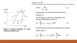 Estimation of COP –
COP for adsorption cycle using Methanol and Zeolite is given as follows :
 