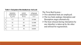 The Twin Bed System :
Two adsorbent beds are employed.
The two beds undergo Adsorption and
Desorption stages alternatively.
The heat released during Adsorption by
one Adsorber is taken up by the other
and utilized for regeneration.
 