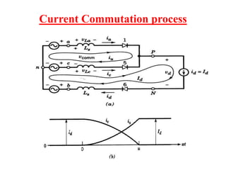 Three Phase Rectifier By Vivek Ahlawat | PPSX