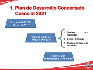 1. Plan de Desarrollo Concertado
   Cusco al 2021
Balance del PEDRC,
   Cusco al 2012


                                           1. Gestión            por
                                              resultados
                 Incorporación de
                 nuevos enfoques           2. Cambio Climático
                                           3. Gestión de riesgo de
                                              desastres




                                 Formulación
                           Diagnóstico y Tendencias
 