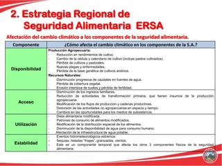 2. Estrategia Regional de
    Seguridad Alimentaria ERSA
Afectación del cambio climático a los componentes de la seguridad alimentaria.
  Componente                ¿Cómo afecta el cambio climático en los componentes de la S.A.?
                   Producción Agropecuaria:
                   -   Reducción en rendimientos de cultivo.
                   -   Cambio de la cédula y calendario de cultivo (incluye pastos cultivados)
                   -   Pérdida de cultivos y pastizales.
                   -   Nuevas plagas y enfermedades.
  Disponibilidad   -   Pérdida de la base genética de cultivos andinos.
                   Recursos Naturales:
                   -   Disminución progresiva de caudales en fuentes de agua.
                   -   Pérdida de cobertura vegetal.
                   -   Erosión intensiva de suelos y pérdida de fertilidad.
                   -   Disminución de los ingresos familiares.
                   -   Reducción de actividades de transformación primaria, que tienen insumos de la producción
                       agropecuaria.
     Acceso        -   Modificación de los flujos de producción y cadenas productivas.
                   -   Distorsión de las actividades no agropecuarias en espacio y tiempo.
                   -   Cambios en las oportunidades para los medios de subsistencia.
                   -   Dieta alimentaria modificada.
                   -   Patrones de consumo de alimentos modificados.
   Utilización     -   Modificación de la distribución espacial de los alimentos.
                   -   Disminución de la disponibilidad de agua para consumo humano.
                   -   Afectación de la infraestructura de agua potable.
                   -   Eventos hidrometeorológicos extremos:
                       Sequias, heladas “friajes”, granizadas, vientos.
   Estabilidad         Este es un componente temporal que afecta los otros 3 componentes físicos de la seguridad
                       alimentaria.
 