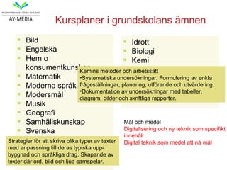 Kursplaner i grundskolans ämnen
       Bild                                      Idrott
     Engelska                                    Biologi
     Hem o                                       Kemi

        konsumentkunskap metoder ochFysik
                                Kemins           
                                                      arbetssätt
     Matematik                                   Historia
                                •Systematiska undersökningar. Formulering av enkla
     Moderna språk frågeställningar, planering, utförande och utvärdering.
                                                  Religionskunskap
     Modersmål
                                •Dokumentation av undersökningar med tabeller,
                                                  Slöjd
                                diagram, bilder och skriftliga rapporter.
     Musik

     Geografi

     Samhällskunskap                             Mål och medel
     Svenska                                     Digitalisering och ny teknik som specifikt
                                                  innehåll
     Svenska som andraspråk
Strategier för att skriva olika typer av texter Digital teknik som medel att nå mål
med anpassning till derasför hörande
     Teckenspråk typiska upp-
byggnad och språkliga drag. Skapande av
     Teknik
texter där ord, bild och ljud samspelar.
 