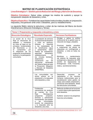 MATRIZ DE PLANIFICACIÓN ESTRATÉGICA

Línea Estratégica 1: Gestión para la Reducción del Riesgo y Atención de Desastres.
Objetivo Estratégico: Salvar vidas, proteger los medios de sustento y apoyar la
recuperación después de desastres y crisis.
Objetivo Específico: Fortalecer las capacidades Institucionales y locales en preparación,
respuesta y recuperación ante crisis o desastres, para su restablecimiento.
La siguiente Matriz retoma la estructura y orden de las matrices del Marco de Acción
Interamericano (Dirección Estratégica y Temas)
Tema 1: Preparación y respuesta a desastres y crisis
Dirección Estratégica

Resultado Esperado

Acciones Facilitadoras
Divulgar y aplicar la política
Institucional de la gestión para la
reducción de riesgo y desastre.

Desarrollar
procesos
de
capacitación a los recursos
humanos institucionales para la
sensibilización sobre gestión de
riesgo, auto cuidado, preparación y
prevención ante desastres desde
las estructuras comunitarias.

Fortalecidos
los
mecanismos de rendición
de cuentas de Cruz
Roja
Nicaraguense
(programas,
proyectos,
servicios y operaciones
humanitarias) que prestan
a
las
comunidades
durante los preparativos
y la respuesta ante los
desastres y las crisis.

28

La prestación de servicios
en situaciones de desastres
y crisis es oportuna,
eficiente
y
responde
a las necesidades de
los beneficiarios (agua
y saneamiento, salud,
medios de subsistencia,
seguridad
alimentaria,
restablecimiento
de
los vínculos familiares,
alojamiento)
en
coordinación
con
las
estructuras
territoriales
del Sistema Nacional para
la Prevención, Mitigación
y Atención de Desastres
(SINAPRED).
Las comunidades son
socios activos en la
preparación y la respuesta
ante desastres y crisis

La acción de la Cruz
Roja en situaciones de
desastre y momentos
de crisis se basa en los
principios fundamentales
del Movimiento y en
el
compromiso
por
la integración de los
programas, la coordinación
sectorial y la participación
comunitaria.

Definición de Manual de funciones
y control interno para operaciones
ante desastres.

Promover, diseñar, actualizar
e implementar los planes de
respuestas y/o contingencias a
desastres y crisis en todos los
niveles.
Monitoreo
y
mantenimiento
del sistema de respuesta ante
emergencias y desastres de CRN
(Centro de Operaciones de
Emergencias - COE, Funciones,
redes y acondicionamiento).

Auditoria social en los programas
hacia las comunidades.

PLAN ESTRATÉGICO Y DE DESARROLLO DE CRUZ ROJA NICARAGÜENSE 2013 - 2017

 