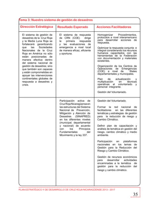 Tema 3: Nuestro sistema de gestión de desastres
Dirección Estratégica
El sistema de gestión de
desastres de la Cruz Roja
y la Media Luna Roja se
fortalecerá garantizando
que
las
Sociedades
Nacionales de la Cruz
Roja en América no sólo
están posicionadas de
manera efectiva dentro
del sistema nacional de
gestión de desastres; sino
que también son capaces
y están comprometidas en
apoyar las intervenciones
continentales globales de
respuesta a desastres y
crisis.

Resultado Esperado
El sistema de respuesta
de CRN (COE)
dirige
la
primera
respuesta
y las evaluaciones de
emergencia a nivel local
de manera eficaz, eficiente
y oportuna.

Acciones Facilitadoras
Homogenizar
Procedimientos,
protocolos a nivel interamericano
para desarrollar acciones de
respuesta.
Optimizar la respuesta conjunta e
integral considerando los recursos
humanos capacitados con las
herramientas de la Federación
con documentación y materiales
existentes.
Organización de los Centros de
Operaciones de Emergencias
(COE) a nivel de
filiales
departamentales y municipales.
Plan
de
actualización
y
multiplicación
en
técnicas
operativas al voluntariado y
personal integrante.
Gestión del Voluntariado.

Participación activa de
Cruz Roja Nicaragüense en
las estructuras del Sistema
Nacional de Prevención,
Mitigación y Atención de
Desastres
(SINAPRED)
en los diferentes niveles
(municipal, departamental
y nacional) de acuerdo
con
los
Principios
Fundamentales
del
Movimiento y la ley 337.

Gestión del Voluntariado.
Formar la red nacional de
facilitadores
en las diferentes
temáticas y estrategias de gestión
para la reducción de riesgo y
Cambio Climático.
Definir plan de capacitación y
análisis de temática en gestión del
riesgo, cambio climático y medio
ambiente.
Participación
en
plataformas
nacionales en los temas de
Gestión para la Reducción del
Riesgo y Cambio Climático.
Gestión de recursos económicos
para
desarrollar
actividades
encaminadas a la temática de
gestión para la reducción del
riesgo y cambio climático.

PLAN ESTRATÉGICO Y DE DESARROLLO DE CRUZ ROJA NICARAGÜENSE 2013 - 2017

35

 