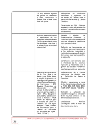 Un solo sistema regional
de gestión de desastres
y crisis, armonizado e
integral, que alcance de lo
local a lo global.

Participación
en
plataformas
nacionales y regionales en
los temas de Gestión para la
Reducción del Riesgo y Cambio
Climático.
Capacitación en IDRL (Normas,
leyes y principios aplicables en las
acciones internacionales en casos
de desastres).

Aplicada la estandarización
y seguimiento de los
protocolos del sistema de la
FICR que permitan la toma
de decisiones colectivas y
la activación de recursos al
mismo nivel.

Revisión
y
difusión
de
Procedimientos Operativos
y
Protocolos para la activación de
recursos humanos y gestión de
recursos económicos.
Definición de herramientas de
monitoreo, para dar seguimiento
a los sistemas regionales y
nacionales que apoyan la gestión
de recursos para la preparación y
la respuesta.
Identificación del referente para
el monitoreo de los sistemas
regionales y nacionales para la
gestión de recursos económicos
para la preparación y la respuesta.

Se aplican las herramientas
de la Cruz Roja y de
Media Luna Roja según
el evento, de acuerdo a la
naturaleza del desastre o
crisis (Equipos Nacionales
de Intervención - ENI,
Equipos Regionales de
Intervención
–
RIT,
Unidad de Intervención de
Urgencia, por sus siglas en
inglés - ERU, Equipos de
Evaluación y Coordinación
sobre el Terreno - FACT,
Fondo de Reserva para
el Socorro en Casos de
Desastre, por sus siglas
en inglés - DREF, Sistema
de Información para la
Gestión de Desastres,
por sus siglas en inglés DMIS, FEDNET).

36

Implementación de la Política
Institucional de Gestión para
la
Reducción del Riesgo y
Desastres.
Difusión y capacitación a cerca
de las herramientas globales de
la FICR (ENI, RIT, RRU, ERU,
FACT, DREF, DEMIS, FEDNET).
Definición
y
aplicación
de
procedimientos para la activación
de los recursos humanos en las
diferentes especialidades.
Establecidas
Alianzas
Estratégicas tanto a nivel del
Movimiento como fuera.

PLAN ESTRATÉGICO Y DE DESARROLLO DE CRUZ ROJA NICARAGÜENSE 2013 - 2017

 