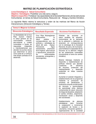 MATRIZ DE PLANIFICACIÓN ESTRATÉGICA
Línea Estratégica 2: Salud Comunitaria
Objetivo Estratégico: Posibilitar una vida sana y segura.
Objetivo específico: Fortalecer las capacidades de la Sociedad Nacional y de las estructuras
Comunitarias en temas de Salud Comunitaria, Reducción de	 Riesgo y Cambio Climático.
La siguiente Matriz retoma la estructura y orden de las matrices del Marco de Acción
Interamericano (Dirección Estratégica y Temas)

Tema 4: Mejorar la Salud
Dirección Estratégica
La Sociedades de la Cruz
Roja
buscan
mejorar
la salud general de las
comunidades
urbanas,
peri-urbanas y rurales
vulnerables a través de
respuestas
integradas
e interdisciplinarias que
aborden los puntos claves
que determinan la salud
como parte de un enfoque
más amplio centrado en el
desarrollo.

Resultado Esperado
Cruz Roja Nicaragüense
promoviendo
la
salud
pública
en
correspondencia con las
políticas y estrategias de
salud del país. (Apoyo
Psicosocial,
Agua
saneamiento, promoción
de la higiene, salud sexual
y reproductiva, prevención
de
enfermedades
prevalentes, emergentes y
reemergentes).

Acciones Facilitadoras
Orientar
las
acciones
en
salud (análisis de situación,
conocimiento de la demanda
de la población y definición de
alcances) en correspondencia
con la estrategia de la Sociedad
Nacional, de país y de municipios,
para fortalecer la capacidad de los
recursos en la atención integral
de las poblaciones vulnerables
(incorporando el tema de cambio
climático).
Mostrar liderazgo mediante el
desarrollo e implementación de
políticas internas que aborden
cuestiones
de
eficiencia
de recursos, protección del
medioambiente
y
desarrollo
sostenible en todas nuestras
acciones.
Aumentar el carácter integrador y
establecimiento de los programas
mediante la promoción de
procesos de planificación y
evaluación conjunta, el intercambio
de recursos y oportunidades
de aprendizaje entre distintos
componentes de salud, reducción
de riesgo de desastres, adaptación
al cambio climático, alojamiento,
movilización social y desarrollo
del voluntariado.
Establecimiento
de
alianzas
estratégicas
para
fomentar
la cooperación e incrementar
la captación de fondos y de
voluntarios, incluyendo (gobierno,
organizaciones de la sociedad

38

PLAN ESTRATÉGICO Y DE DESARROLLO DE CRUZ ROJA NICARAGÜENSE 2013 - 2017

 