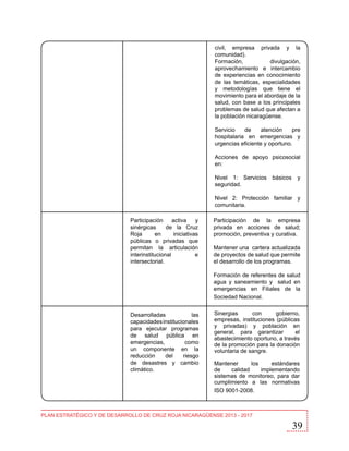 civil, empresa privada y la
comunidad).
Formación,
divulgación,
aprovechamiento e intercambio
de experiencias en conocimiento
de las temáticas, especialidades
y metodologías que tiene el
movimiento para el abordaje de la
salud, con base a los principales
problemas de salud que afectan a
la población nicaragüense.
Servicio
de
atención
pre
hospitalaria en emergencias y
urgencias eficiente y oportuno.
Acciones de apoyo psicosocial
en:
Nivel 1: Servicios básicos y
seguridad.
Nivel 2: Protección familiar y
comunitaria.
Participación
activa
y
sinérgicas
de la Cruz
Roja
en
iniciativas
públicas o privadas que
permitan la articulación
interinstitucional
e
intersectorial.

Participación de la empresa
privada en acciones de salud;
promoción, preventiva y curativa.
Mantener una cartera actualizada
de proyectos de salud que permite
el desarrollo de los programas.
Formación de referentes de salud
agua y saneamiento y salud en
emergencias en Filiales de la
Sociedad Nacional.

Desarrolladas
las
capacidades institucionales
para ejecutar programas
de salud pública en
emergencias,
como
un componente en la
reducción
del
riesgo
de desastres y cambio
climático.

Sinergias
con
gobierno,
empresas, instituciones (públicas
y privadas) y población en
general, para garantizar
el
abastecimiento oportuno, a través
de la promoción para la donación
voluntaria de sangre.
Mantener
los
estándares
de
calidad
implementando
sistemas de monitoreo, para dar
cumplimiento a las normativas
ISO 9001-2008.

PLAN ESTRATÉGICO Y DE DESARROLLO DE CRUZ ROJA NICARAGÜENSE 2013 - 2017

39

 