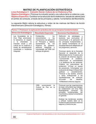 MATRIZ DE PLANIFICACIÓN ESTRATÉGICA

Línea Estratégica 3: Inclusión Social, Cultura de no Violencia y Paz
Objetivo Estratégico: Promover la inclusión social y una cultura de la no violencia y paz.
Objetivo Específico: Contribuir en la reducción de la intolerancia, rescate de valores para
el cambio de conducta, a través de los principios y valores humanitarios del Movimiento.
La siguiente Matriz retoma la estructura y orden de las matrices del Marco de Acción
Interamericano (Dirección Estratégica y Temas)
Tema 7: Promover la aplicación práctica de los principios fundamentales
Dirección Estratégica
Las Sociedades de la
Cruz Roja promoverán
la tolerancia, el respeto
a
la
diversidad,
la
inclusión social y una
cultura de no violencia a
través de sensibilización
coordinada e incidencia
integrada.

Resultado Esperado

Acciones Facilitadoras

Fortalecidos
los
conocimientos
y
los
mecanismos de aplicación
en Principios y Valores
Humanitarios
de
los
Órganos de gobierno,
personal
integrante
y
voluntariado del CRN con
enfoque de género.

Definición de estrategias y
acciones que promuevan el
conocimiento y la aplicación de
los principios fundamentales y
los valores humanitarios en la
Sociedad Nacional reflejándolo en
los programas y servicios.

CRN
promoviendo
Cultura de Paz en
sociedad.

Promover que las organizaciones
de base comunitaria que trabajan
en colaboración con Cruz Roja
Nicaragüense
conozcan
los
principios fundamentales del
movimiento y valores humanitarios
en general.

la
la

Promover dentro de la Sociedad
Nacional el desarrollo de la
Metodología de los 10 pasos para
la creación de entornos seguros:
1-Comprender
el
problema,
2-Reconocer la vulnerabilidad
y la resiliencia de las personas,
3-Definir los instrumentos de
protección, 4-Crear un equipo
de prevención, 5-Completar una
evaluación de riesgo, 6-Desarrollar
políticas
y
procedimientos,
7-Educar a los adultos, jóvenes
y niños, 8-Responder a las
manifestaciones de violencia,
9-Cumplir
los
desafíos,
10-Mantener entornos seguros.

Analizar las tendencias sociales
y enfocar nuestra labor en la
incidencia para promover entornos
seguros y cultura de paz.

46

PLAN ESTRATÉGICO Y DE DESARROLLO DE CRUZ ROJA NICARAGÜENSE 2013 - 2017

 