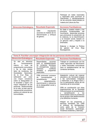Participar en redes nacionales
y regionales para promover el
intercambio y retroalimentación
de las acciones desarrolladas en
materia de Cultura de Paz.

Dirección Estratégica

Resultado Esperado
CRN
impulsando
acciones en materia de no
discriminación y enfoque
de género.

Acciones Facilitadoras
En base a nuestra misión y los
principios fundamentales del
movimiento, desarrollar acciones
que promuevan la prevención de
la violencia, la no discriminación
y la inclusión social, basado en
un genuino valor y respeto a la
diversidad.
Elaborar y divulgar la Política
de género de Cruz Roja
Nicaragüense.

Tema 8: Facilitar una mejor integración de las personas desfavorecidas
Dirección Estratégica
Resultado Esperado
Acciones Facilitadoras
Ya sea en términos
de
funcionamiento
interno,
a
nivel
de
programación comunitaria
o de la más amplia
labor de incidencia, las
Sociedades Nacionales
de la Cruz Roja, se
esforzarán
por
crear
una mayor conciencia
sobre la desigualdad en
la sociedad y lograr una
mayor integración de las
personas desfavorecidas
en la vida, ya bien sea de
manera social, económica,
política y/o cultural de sus
comunidades.

Desarrolladas
acciones
para el restablecimiento
de contactos familiares
en emergencias, eventos
adversos,
conflictos
armados y programas
especiales.

Trabajar en coordinación con las
redes regionales del Movimiento
y redes nacionales comunitarias
para el restablecimiento de los
contactos familiares.

CRN promueve procesos
de
concientización
y
sensibilización
sobre
la
estigmatización,
discriminación y tolerancia
de la desigualdad social y
diversidad.

Adaptación cultural del material
educativo y de formación dirigido
a las comunidades indígenas
y traducción a la lengua local y
con la participación activa de los
miembros de la comunidad.
CRN en coordinación con otras
organizaciones de la Sociedad
Civil promueven la concientización
y
sensibilización
a
las
comunidades sobre los problemas
de los grupos más desfavorecidos
y los derechos humanos.
Integrar en los programas y
servicios brindados por CRN
el enfoque de discapacidad,
como parte de la inclusión
social (formación, aprendizaje,
iniciativas existentes y alianzas).

PLAN ESTRATÉGICO Y DE DESARROLLO DE CRUZ ROJA NICARAGÜENSE 2013 - 2017

47

 