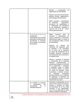 Revisión y actualización de
reglamentos del voluntariado.
Difundir y promover herramientas,
políticas, normas, reglamentos y
terminologías del Movimiento.
Definir procesos y herramientas
de monitoreo,
seguimiento,
evaluación de capacidades y
el desempeño del voluntariado
en los programas, proyectos y
servicios con el fin de formar
relevos generacionales.
Procedimientos
establecidos
y
herramientas que permitan
desarrollar la inducción del
voluntariado al momento
de su ingreso y de manera
permanente.

Definir
procesos
para
la
inducción y capacitación de
nuevos voluntarios y voluntarias,
diferenciando según el cuerpo al
que corresponda, edad, y el nivel
de escolaridad.
Reforzar
y/o
difundir
las
directrices de seguridad para
el personal y los voluntarios
en el marco de la respuesta
en casos de emergencia de la
Sociedad Nacional, retomando
los lineamientos del movimiento y
el contexto local.
Difundir y capacitar al personal
y voluntariado de la Sociedad
Nacional,
prioritariamente
a
aquellos que trabajan en el ámbito
de la preparación y respuesta
a desastres, sobre el Código
de conducta relativo al socorro
en casos de desastre, Carta
Humanitaria y Normas mínimas
de
respuesta
humanitaria
(proyecto Esfera) con la finalidad
de garantizar la aplicación de
los estándares mínimos en toda
intervención de socorro.

Se fomenta la Inclusión
y
participación
del
voluntariado
de
la
Sociedad Nacional.

54

Fomentar la participación de los
niños y niñas, de las y los jóvenes,
mujeres y hombres en todas
las actividades de la Cruz Roja
conforme a sus capacidades,
con el fin de desarrollar en ellos
valores e ideales humanitarios.

PLAN ESTRATÉGICO Y DE DESARROLLO DE CRUZ ROJA NICARAGÜENSE 2013 - 2017

 