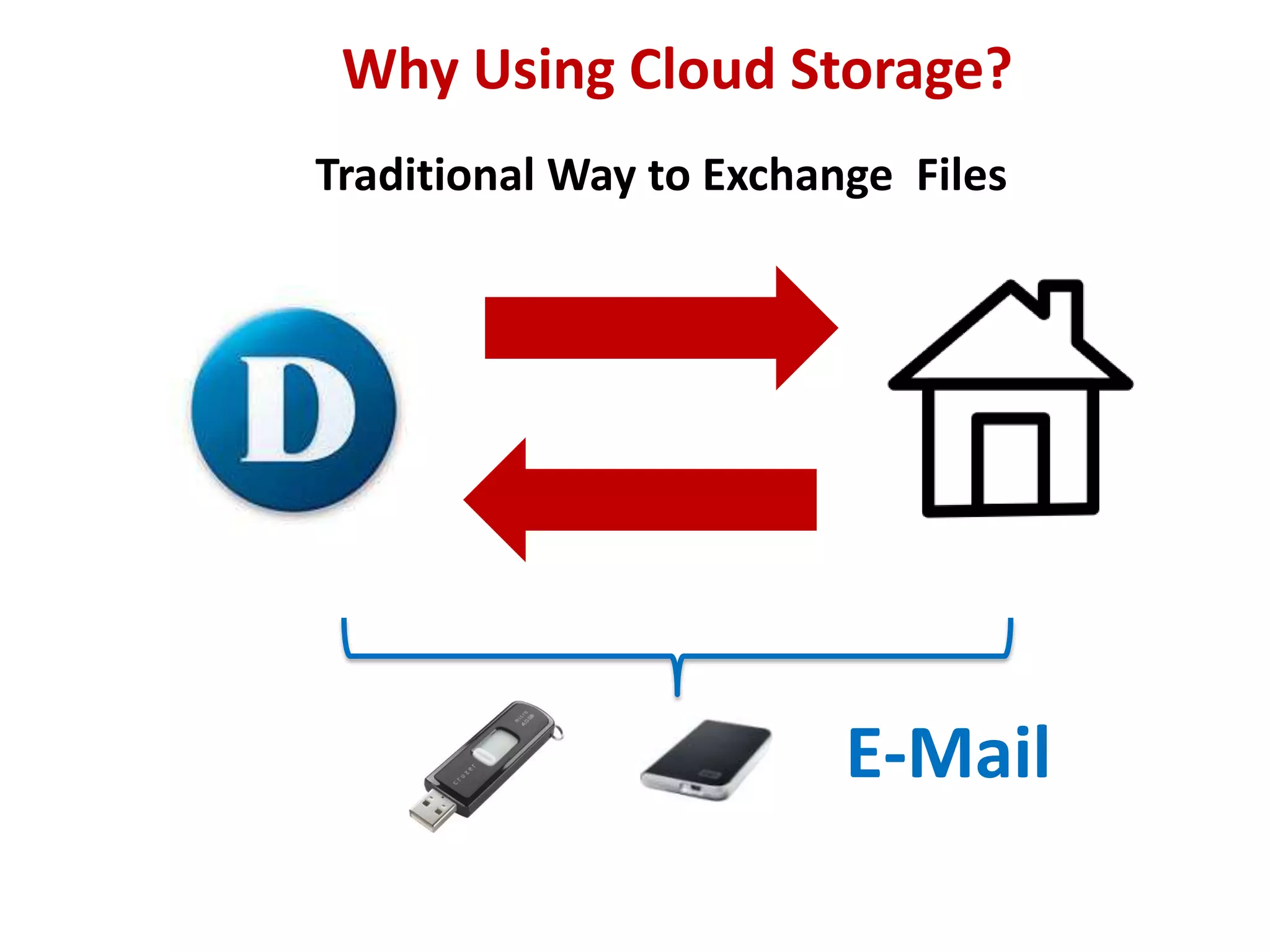 Why Using Cloud Storage?
Traditional Way to Exchange Files

E-Mail

 