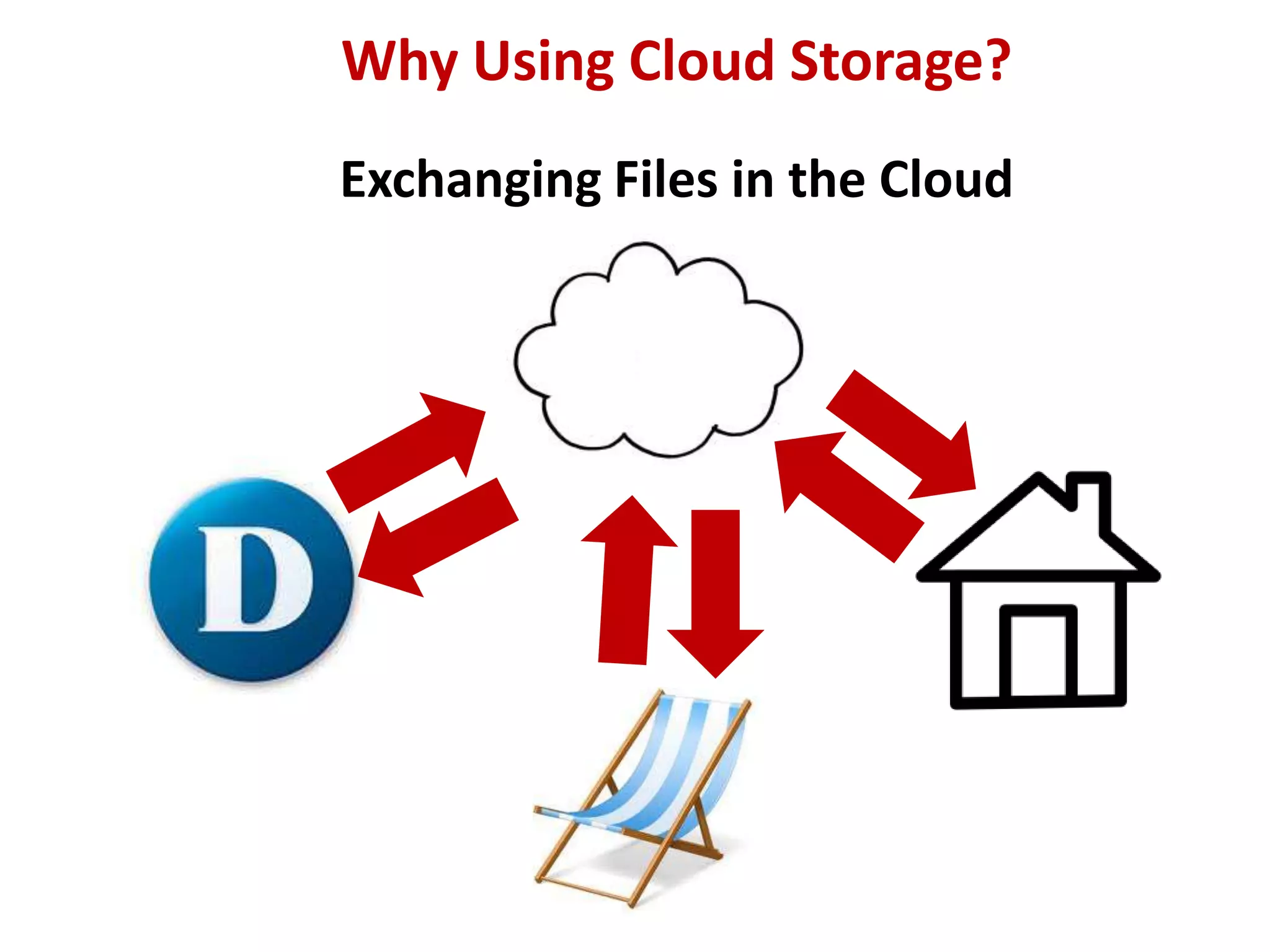 Why Using Cloud Storage?
Exchanging Files in the Cloud

 
