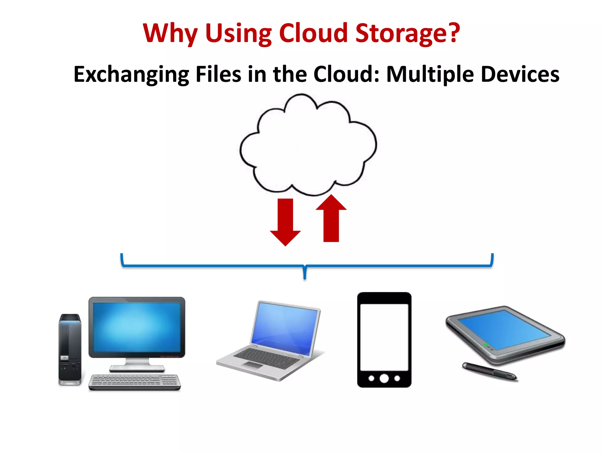 Why Using Cloud Storage?
Exchanging Files in the Cloud: Multiple Devices

 