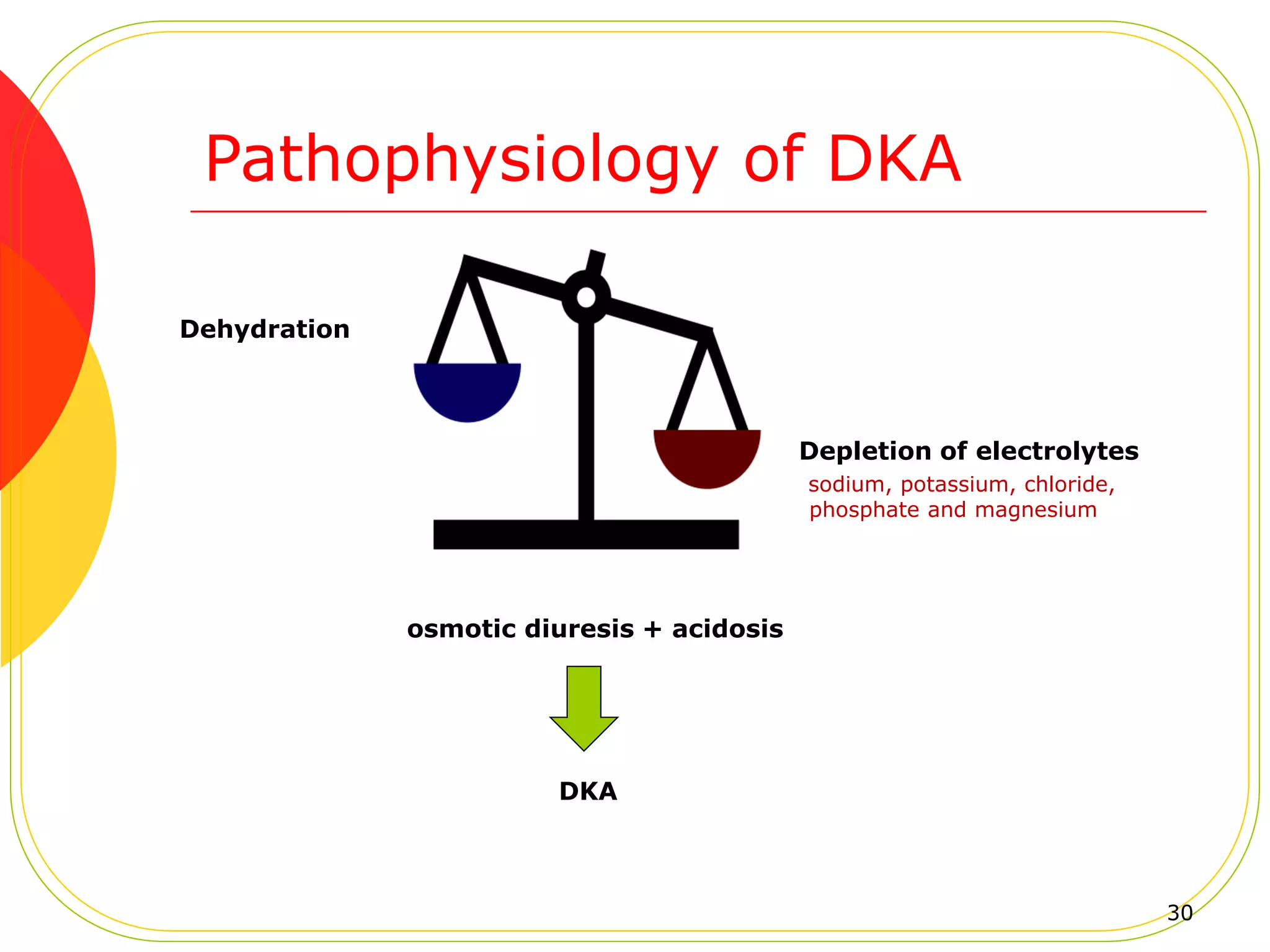 Pediatrics DKA slide set updated | PPT