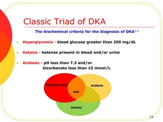 The biochemical criteria for the diagnosis of DKA3,4
 Hyperglycemia - blood glucose greater than 200 mg/dL
 Ketosis - ketones present in blood and/or urine
 Acidosis - pH less than 7.3 and/or
bicarbonate less than 15 mmol/L
Classic Triad of DKA
23
 