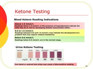 Ketone Testing
Below 0.6 mmol/L
Readings below 0.6 mmol/L are in the normal range.
Above 1.5 mmol/L
Readings above 1.5 mmol/L in the presence of hyperglycemia indicate the
child may be at risk for developing diabetic ketoacidosis (DKA).
0.6 to 1.5 mmol/L
Readings between 0.6 and 1.5 mmol/L may indicate the development of a
problem that may require medical assistance.
Blood Ketone Reading Indications
Urine Ketone Testing
Out-dated or expired test strips may cause a false-positive reading.
40
 