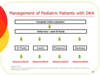 Management of Pediatric Patients with DKA
Initial hour - start IV fluids
IV Fluids Insulin Potassium Dextrose
Adapted from:
Kitabchi AE, Umpierrez GE, Murphy MB, et al; American Diabetes Association. Hyperglycemic crises in diabetes. Diabetes Care.
2004;27(Suppl. 1):S94-S102
Complete initial evaluation
Advance to slide 49 Advance to slide 51 Advance to slide 54 Advance to slide 61
45
 