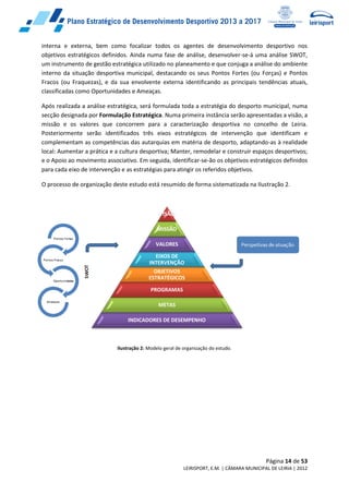 Página 14 de 53
LEIRISPORT, E.M. | CÂMARA MUNICIPAL DE LEIRIA | 2012
VISÃO
MISSÃO
VALORES
EIXOS DE
INTERVENÇÃO
OBJETIVOS
ESTRATÉGICOS
PROGRAMAS
METAS
INDICADORES DE DESEMPENHO
interna e externa, bem como focalizar todos os agentes de desenvolvimento desportivo nos
objetivos estratégicos definidos. Ainda numa fase de análise, desenvolver-se-á uma análise SWOT,
um instrumento de gestão estratégica utilizado no planeamento e que conjuga a análise do ambiente
interno da situação desportiva municipal, destacando os seus Pontos Fortes (ou Forças) e Pontos
Fracos (ou Fraquezas), e da sua envolvente externa identificando as principais tendências atuais,
classificadas como Oportunidades e Ameaças.
Após realizada a análise estratégica, será formulada toda a estratégia do desporto municipal, numa
secção designada por Formulação Estratégica. Numa primeira instância serão apresentadas a visão, a
missão e os valores que concorrem para a caracterização desportiva no concelho de Leiria.
Posteriormente serão identificados três eixos estratégicos de intervenção que identificam e
complementam as competências das autarquias em matéria de desporto, adaptando-as à realidade
local: Aumentar a prática e a cultura desportiva; Manter, remodelar e construir espaços desportivos;
e o Apoio ao movimento associativo. Em seguida, identificar-se-ão os objetivos estratégicos definidos
para cada eixo de intervenção e as estratégias para atingir os referidos objetivos.
O processo de organização deste estudo está resumido de forma sistematizada na Ilustração 2.
Ilustração 2: Modelo geral de organização do estudo.
 