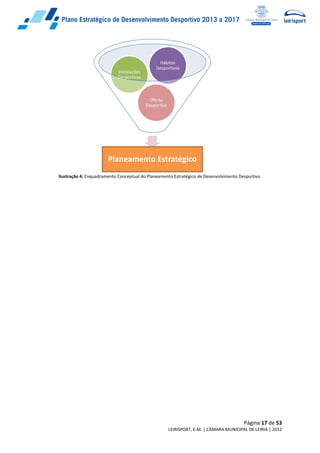Página 17 de 53
LEIRISPORT, E.M. | CÂMARA MUNICIPAL DE LEIRIA | 2012
Ilustração 4: Enquadramento Conceptual do Planeamento Estratégico de Desenvolvimento Desportivo.
Planeamento Estratégico
Oferta
Desportiva
Instalações
Desportivas
Hábitos
Desportivos
 