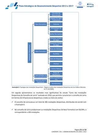Página 21 de 53
LEIRISPORT, E.M. | CÂMARA MUNICIPAL DE LEIRIA | 2012
Ilustração 5: Tipologias das Instalações Desportivas – Regime Jurídico das Instalações Desportivas de Uso Público (Decreto-
lei nº 141/2009).
Em seguida apresentamos os resultados mais significativos do estudo “Carta das Instalações
Desportivas do Concelho de Leiria” realizado em 2010, que permitiu caracterizar o concelho de Leiria
em termos de infraestruturas desportivas a todos os níveis de análise:
 O concelho de Leiria possui um total de 306 instalações desportivas, distribuídas de acordo com
a Ilustração 6.
 No concelho de Leiria predominam as Instalações Desportivas de Base Formativa com 66,99%, o
correspondente a 205 instalações.
InstalaçõesDesportivas
Base Recreativa
Circuitos de
Manutenção
Espaços de Jogos
Tradicionais
Ciclovias
Minicampos de
Jogos
Salões Recreativos
Base Formativa
Grandes Campos
de Jogos
Pequenos Campos
de Jogos
Pistas de Atletismo
Pavilhões
Salas de Desporto
Piscinas
Especializadas ou
Monodisciplinares
Centro Hípicos
Pistas de
Modelismo
Salas e Campos de
Tiro
Kartódromos
Especiais para o
Espetáculo
 