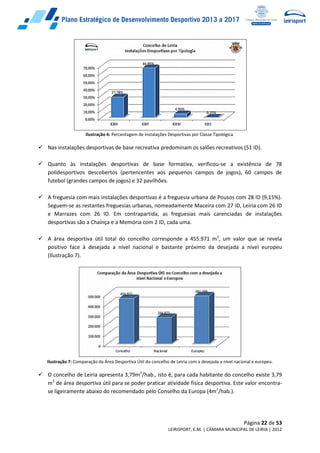 Página 22 de 53
LEIRISPORT, E.M. | CÂMARA MUNICIPAL DE LEIRIA | 2012
Ilustração 6: Percentagem de Instalações Desportivas por Classe Tipológica.
 Nas instalações desportivas de base recreativa predominam os salões recreativos (51 ID).
 Quanto às instalações desportivas de base formativa, verificou-se a existência de 78
polidesportivos descobertos (pertencentes aos pequenos campos de jogos), 60 campos de
futebol (grandes campos de jogos) e 32 pavilhões.
 A freguesia com mais instalações desportivas é a freguesia urbana de Pousos com 28 ID (9,15%).
Seguem-se as restantes freguesias urbanas, nomeadamente Maceira com 27 ID, Leiria com 26 ID
e Marrazes com 26 ID. Em contrapartida, as freguesias mais carenciadas de instalações
desportivas são a Chaínça e a Memória com 2 ID, cada uma.
 A área desportiva útil total do concelho corresponde a 455.971 m2
, um valor que se revela
positivo face à desejada a nível nacional e bastante próximo da desejada a nível europeu
(Ilustração 7).
Ilustração 7: Comparação da Área Desportiva Útil do concelho de Leiria com a desejada a nível nacional e europeu.
 O concelho de Leiria apresenta 3,79m2
/hab., isto é, para cada habitante do concelho existe 3,79
m2
de área desportiva útil para se poder praticar atividade física desportiva. Este valor encontra-
se ligeiramente abaixo do recomendado pelo Conselho da Europa (4m2
/hab.).
 