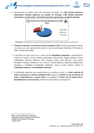 Página 32 de 53
LEIRISPORT, E.M. | CÂMARA MUNICIPAL DE LEIRIA | 2012
 Relativamente ao escalão etário dos praticantes (Ilustração 13), 3.845 (70,7%) praticantes
desenvolvem atividade desportiva em escalões de formação, 1.402 (25,8%) praticantes
representam o escalão sénior e 191 (3,5%) praticantes representam o escalão de veteranos.
Ilustração 16: Distribuição do número de praticantes desportivos de caráter regular segundo o escalão etário.
 O Desporto Federado no concelho de Leiria corresponde a 4,3% do total da população residente
no mesmo, um valor positivamente superior à taxa de participação federada em Portugal em
1999 – 4% (Marivoet, 2001).
 O concelho de Leiria conta com a oferta de 25 modalidades desportivas, nomeadamente:
Futebol 11, Futebol 7, Futsal, Andebol, Basquetebol, Hóquei Patins, Rugby, Voleibol e Fitness
(modalidades coletivas); Atletismo, Ténis, Ginástica, Outras Artes Marciais1
, Judo, Karaté,
Patinagem2
, Natação3
, Modelismo, Tiro, Ciclismo4
, Pentatlo Moderno, Badminton, Bridge, Pesca
Desportiva e Pool/Bilhar (modalidades individuais). Como se pode verificar, existem 9
modalidades coletivas e 16 modalidades individuais.
 A modalidade desportiva mais representativa no concelho de Leiria é o Futsal, existindo 29
clubes a oferecerem a referida modalidade (21%). Segue-se o Futebol 11 com um total de 18
clubes a disponibilizarem a mesma (13%) e as atividades de Fitness com 16 Health Clubs a
disponibilizarem a mesma (11,6%), conforme se pode verificar na Ilustração 17.
1Aikido, Jiu-Jitsu, Kickboxing e Taekwondo.
2 Patinagem Artística e Patinagem de Velocidade.
3 Natação Pura e Natação Sincronizada.
4 Ciclismo e BTT.
 