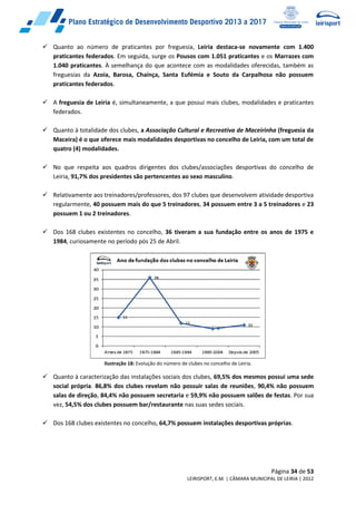 Página 34 de 53
LEIRISPORT, E.M. | CÂMARA MUNICIPAL DE LEIRIA | 2012
 Quanto ao número de praticantes por freguesia, Leiria destaca-se novamente com 1.400
praticantes federados. Em seguida, surge os Pousos com 1.051 praticantes e os Marrazes com
1.040 praticantes. À semelhança do que acontece com as modalidades oferecidas, também as
freguesias da Azoia, Barosa, Chaínça, Santa Eufémia e Souto da Carpalhosa não possuem
praticantes federados.
 A freguesia de Leiria é, simultaneamente, a que possui mais clubes, modalidades e praticantes
federados.
 Quanto à totalidade dos clubes, a Associação Cultural e Recreativa de Maceirinha (freguesia da
Maceira) é o que oferece mais modalidades desportivas no concelho de Leiria, com um total de
quatro (4) modalidades.
 No que respeita aos quadros dirigentes dos clubes/associações desportivas do concelho de
Leiria, 91,7% dos presidentes são pertencentes ao sexo masculino.
 Relativamente aos treinadores/professores, dos 97 clubes que desenvolvem atividade desportiva
regularmente, 40 possuem mais do que 5 treinadores, 34 possuem entre 3 a 5 treinadores e 23
possuem 1 ou 2 treinadores.
 Dos 168 clubes existentes no concelho, 36 tiveram a sua fundação entre os anos de 1975 e
1984, curiosamente no período pós 25 de Abril.
Ilustração 18: Evolução do número de clubes no concelho de Leiria.
 Quanto à caracterização das instalações sociais dos clubes, 69,5% dos mesmos possui uma sede
social própria. 86,8% dos clubes revelam não possuir salas de reuniões, 90,4% não possuem
salas de direção, 84,4% não possuem secretaria e 59,9% não possuem salões de festas. Por sua
vez, 54,5% dos clubes possuem bar/restaurante nas suas sedes sociais.
 Dos 168 clubes existentes no concelho, 64,7% possuem instalações desportivas próprias.
 