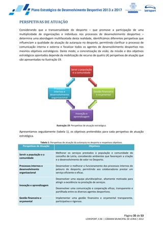 Página 35 de 53
LEIRISPORT, E.M. | CÂMARA MUNICIPAL DE LEIRIA | 2012
PERSPETIVAS DE ATUAÇÃO
Considerando que a transversalidade do desporto – que promove a participação de uma
multiplicidade de organizações e indivíduos nos processos de desenvolvimento desportivo –
determina uma abordagem multifacetada desta realidade, identificámos diferentes perspetivas que
influenciam a qualidade da atuação da autarquia no desporto, permitindo clarificar o processo de
comunicação interna e externa e focalizar todos os agentes de desenvolvimento desportivo nos
mesmos objetivos estratégicos. Deste modo, a concretização da visão, da missão e dos objetivos
estratégicos apontados depende da mobilização de recurso de quatro (4) perspetivas de atuação que
são apresentadas na Ilustração 19.
Ilustração 19: Perspetivas de atuação estratégica.
Apresentamos seguidamente (tabela 1), os objetivos pretendidos para cada perspetiva de atuação
estratégica.
Tabela 1: Perspetivas de atuação da autarquia no desporto e respetivos objetivos.
Perspetivas de Atuação Objetivos
Servir a população e a
comunidade
Melhorar os serviços prestados à população e comunidade do
concelho de Leiria, concebendo ambientes que favoreçam a criação
e o desenvolvimento de valor no Desporto.
Processos internos e
desenvolvimento
organizacional
Desenvolver e melhorar o funcionamento dos processos internos do
pelouro do desporto, permitindo aos colaboradores prestar um
serviço eficiente e eficaz.
Inovação e aprendizagem
Desenvolver uma equipa pluridisciplinar, altamente motivada para
atingir a excelência na prestação de serviços.
Desenvolver uma comunicação e cooperação eficaz, transparente e
partilhada entre os diversos agentes desportivos.
Gestão financeira e
orçamental
Implementar uma gestão financeira e orçamental transparente,
participativa e rigorosa.
Servir a população
e a comunidade
Gestão financeira
e orçamental
Inovação e
aprendizagem
Processos
internos e
desenvolvimento
organizacional
 