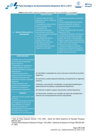 Página 37 de 53
LEIRISPORT, E.M. | CÂMARA MUNICIPAL DE LEIRIA | 2012
Tabela 2: Análise SWOT e objetivos estratégicos na perspetiva “Servir a população e a comunidade”.
A. SERVIR A POPULAÇÃO E A
COMUNIDADE
PONTOS FORTES
- Elevado Índice de Prática
Desportiva, 33% em relação ao
IPD Nacional
5
;
- Ocupação dos tempos livres a
praticar atividade física;
- Diversidade das
atividades/modalidades
desenvolvidas e oferecidas;
- Elevada quantidade de ID Base
Formativa (67%);
- Área Desportiva Útil por
habitante dentro dos
parâmetros de referência;
- Boa distribuição das
instalações desportivas pelas
freguesias do concelho.
PONTOS FRACOS
- Reduzida participação da população
sénior;
- Pouca predisposição para a prática
desportiva federada | índice de
desporto federado 0,5% inferior à
média nacional
6
;
- Grande taxa de abandono da prática
desportiva (76%);
- Condições de utilização reduzidas ao
nível dos Grandes Campos de Jogos
(idade, tipo de piso, funcionalidade,
higiene e segurança, apetrechamento);
- Baixo índice de prática desportiva nas
zonas rurais e semi-urbanas;
- Carência de algumas instalações
desportivas, nomeadamente piscinas
cobertas e de ar livre e um pavilhão na
região urbana do concelho.
OPORTUNIDADES
- Evolução da procura de atividade
física por parte da população
sénior e feminina;
- Modalidades em expansão no
concelho (jogging, trail, etc.);
- Elevada importância do desporto
informal/lazer;
- Preferência pela prática
desportiva dentro do concelho;
- Interesse elevado dos não
praticantes em praticar atividade
desportiva;
- Clubes desportivos com
dinamismo e motivação para
colaborar em projetos de
desenvolvimento desportivo.
A1: Sensibilizar a população das zonas rurais para os benefícios da prática
desportiva;
A2: Aumentar a prática desportiva federada, principalmente no segmento
feminino;
A3:Realizar a manutenção, remodelação, recuperação/requalificação e
apetrechamento de espaços e equipamentos desportivos;
A4: Potenciar e explorar espaços naturais para a prática desportiva;
A5: Desenvolver iniciativas com condições de prática de atividade física
informal com acompanhamento técnico especializado.
AMEAÇAS
- Abandono precoce devido a falta
de tempo;
- Estilos de vida progressivamente
mais exigentes em termos de
tempo dedicado ao trabalho;
- Falta de renovação e/ou
disponibilidade do corpo dirigente
nos clubes provoca pouco
envolvimento no associativismo.
5 Índice de Prática Desportiva Nacional = 23% (1999) – Estudo dos Hábitos Desportivos da População Portuguesa
(Marivoet, 2001)
6 Índice de Prática Desportiva Federada em Portugal = 4,8% (2009) – Estatísticas do Desporto em Portugal 1996-2009 (IDP,
I.P., 2009)
 