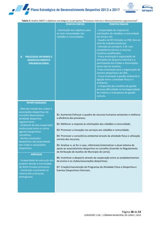 Página 38 de 53
LEIRISPORT, E.M. | CÂMARA MUNICIPAL DE LEIRIA | 2012
Tabela 3: Análise SWOT e objetivos estratégicos na perspetiva “Processos internos e desenvolvimento organizacional”.
B. PROCESSOS INTERNOS E
DESENVOLVIMENTO
ORGANIZACIONAL
PONTOS FORTES
- Orientação dos objetivos para
as reais necessidades dos
cidadãos e comunidades.
PONTOS FRACOS
- Incapacidade de resposta às
solicitações de cidadãos e comunidade
em tempo útil;
- Quadro de RH limitado na CML face ao
nível de trabalho existente;
- Extinção da Leirisport, E.M. com
competência técnica e recursos
humanos qualificados;
- Fraca orientação à organização de
atividades de desporto informal e à
participação dos Clubes e Associações
nesse tipo de eventos;
-Fraca orientação para a organização de
eventos desportivos da CML;
- Fraca orientação à gestão ambiental e
ligação entre a atividade física e o
ambiente;
- A dispersão dos modelos de gestão
provoca dificuldade na homogeneidade
de critérios e indicadores de gestão
comuns.
OPORTUNIDADES
- Mais de metade dos clubes e
associações desportivas do
concelho desenvolvem
atividade desportiva
regularmente;
- Ambiente de boa cooperação
institucional entre os vários
agentes desportivos
concelhios;
- Muitas instalações
desportivas são propriedade
dos clubes e associações
desportivas.
B1: Aumentar/reforçar o quadro de recursos humanos existentes e melhorar
a eficiência dos processos;
B2: Melhorar a resposta às solicitações dos cidadãos e comunidade;
B3: Promover a inovação nos serviços aos cidadãos e comunidade;
B4: Promover a consciência ambiental através da atividade física e utilização
correta dos recursos;
B5: Analisar e, se for o caso, reformular/sistematizar o atual sistema de
apoio ao associativismo desportivo no concelho (inserido no Regulamento
de Atribuição de Auxílios do Município de Leiria);
B6: Incentivar o desporto através da cooperação entre os estabelecimentos
de ensino e os clubes/associações desportivas;
B7: Criação/manutenção de Programas de Atividade Física e Desportiva e
Eventos Desportivos informais.
AMEAÇAS
- Incapacidade de execução dos
projetos devido à morosidade
de determinados processos;
- Contenção orçamental na
maioria das autarquias
portuguesas.
 